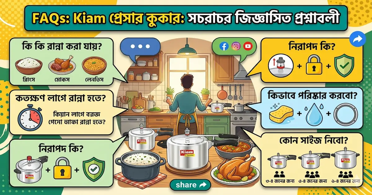 Frequently Asked Questions For kiam pressure cooker