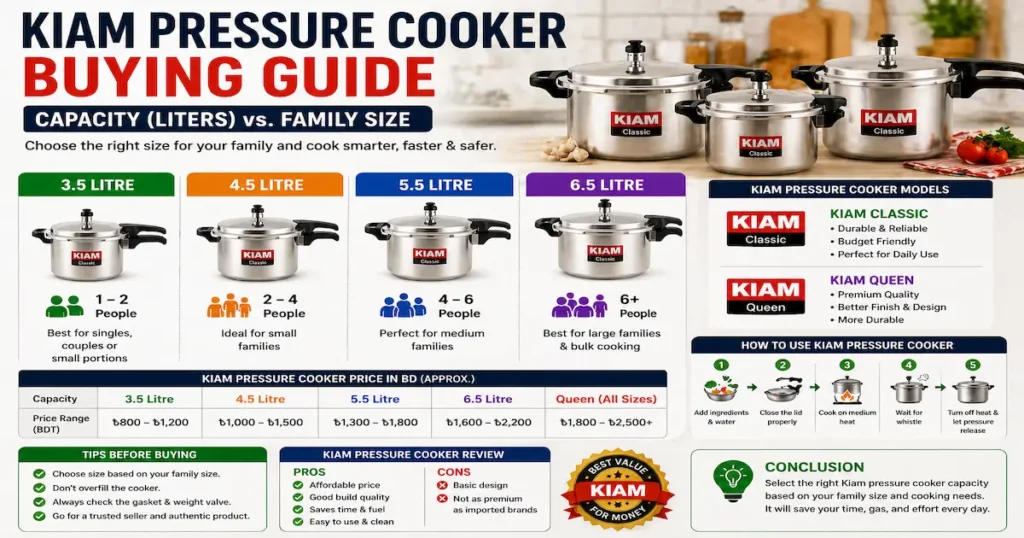 Kiam Pressure Cooker Buying Guide