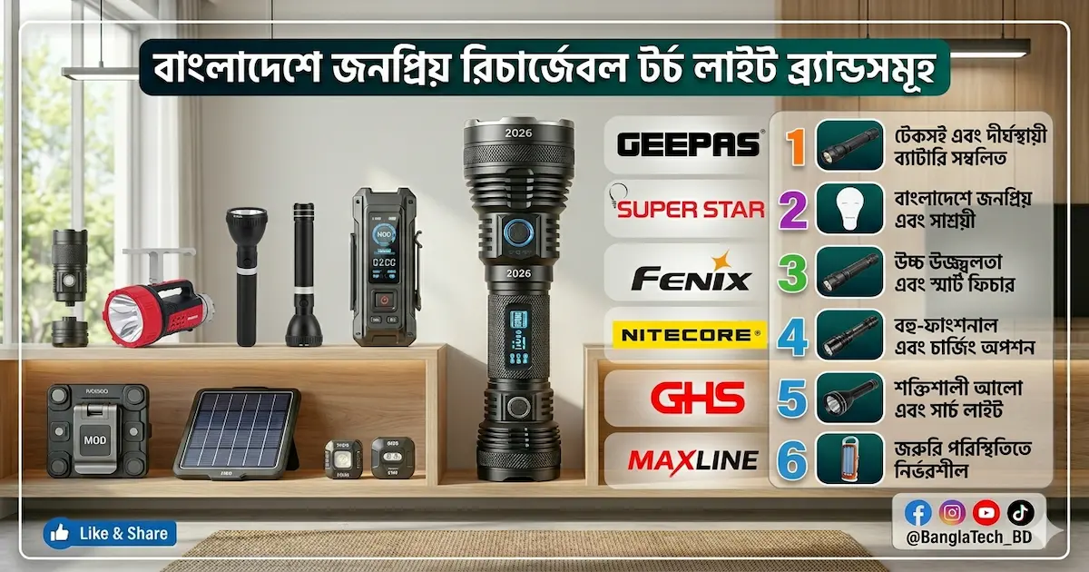Popular Rechargeable Torch Light Brands In BD